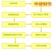 上海代理记账流程图